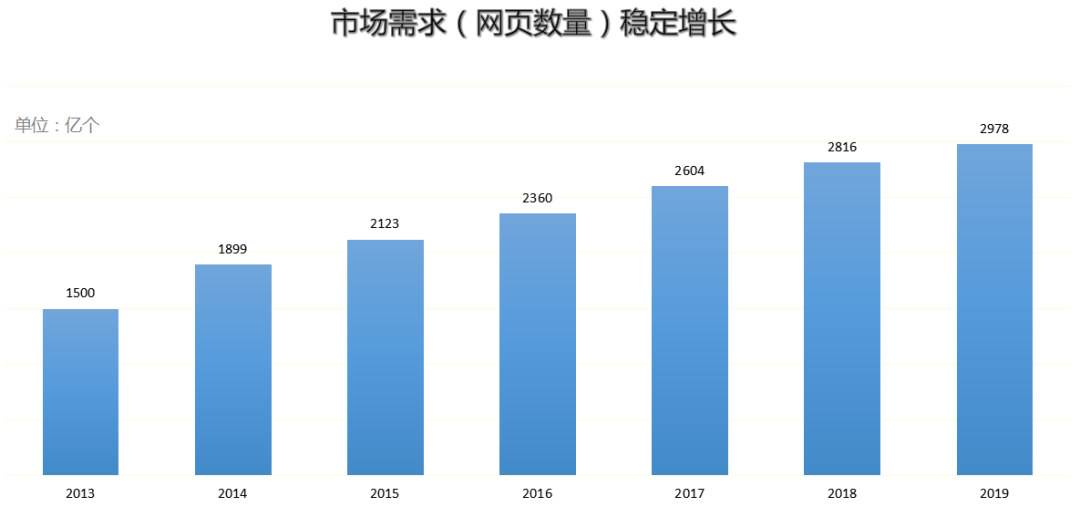 万词霸屏 万词霸屏