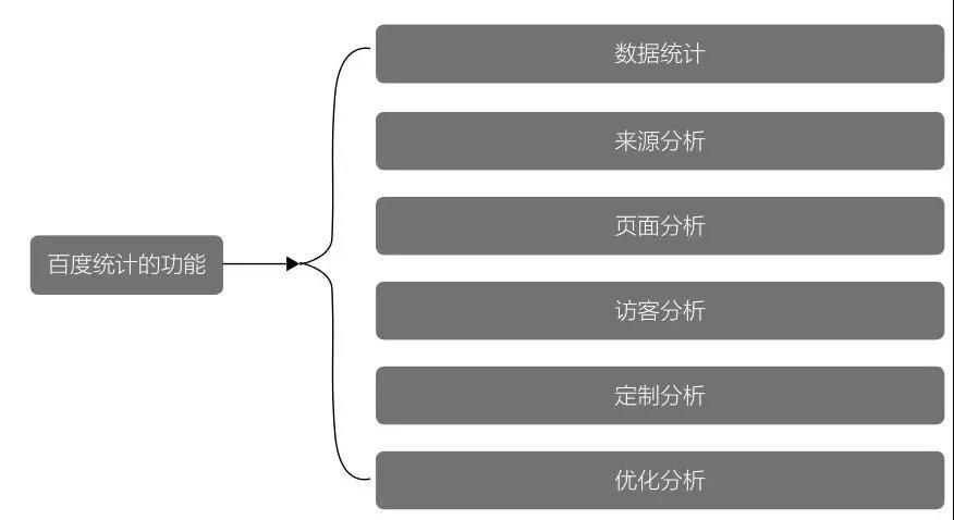 德阳百度推广 德阳百度推广