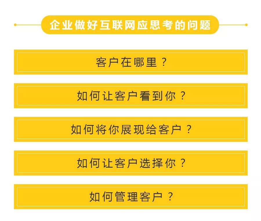网站推广