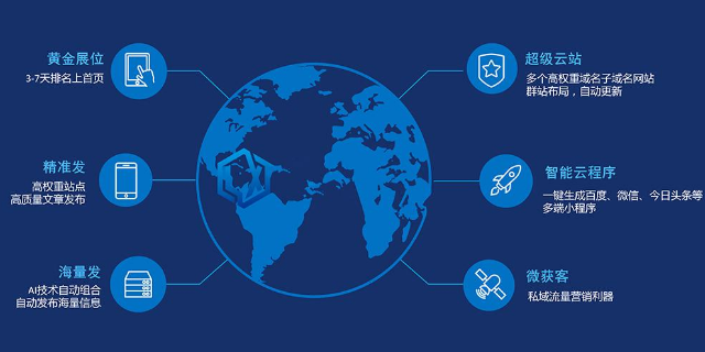 网络营销 网络营销