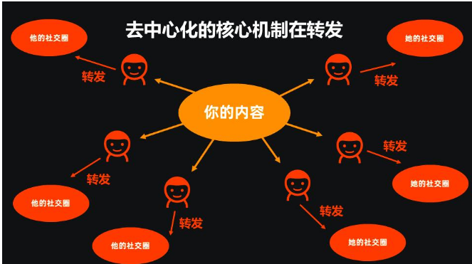 短视频推广 短视频推广