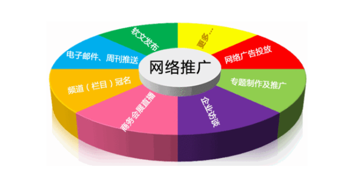 短视频推广 短视频推广