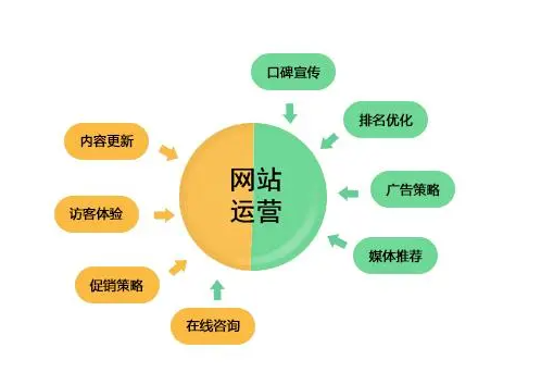 关键词推广 关键词推广