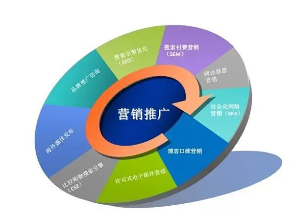 关键词推广 关键词推广