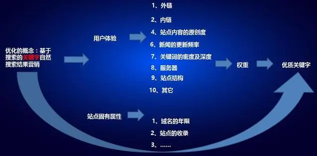 短视频推广 短视频推广