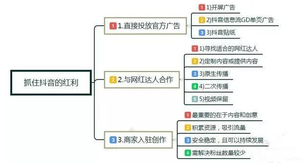 关键词推广 关键词推广